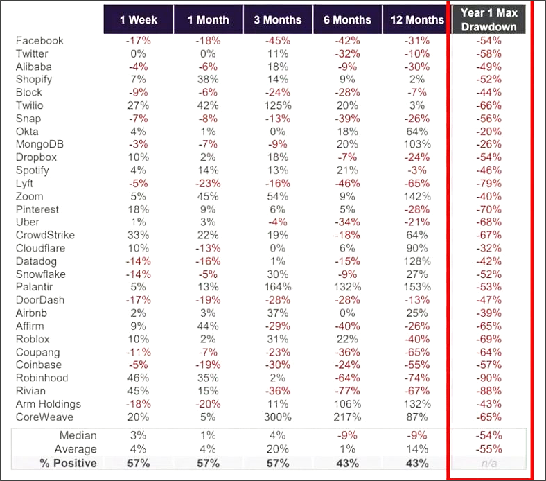Spectra Markets, Price Performance from Closing Price of IPO Day